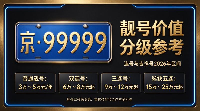 2026年闲置北京京牌照出租五年价格示意图